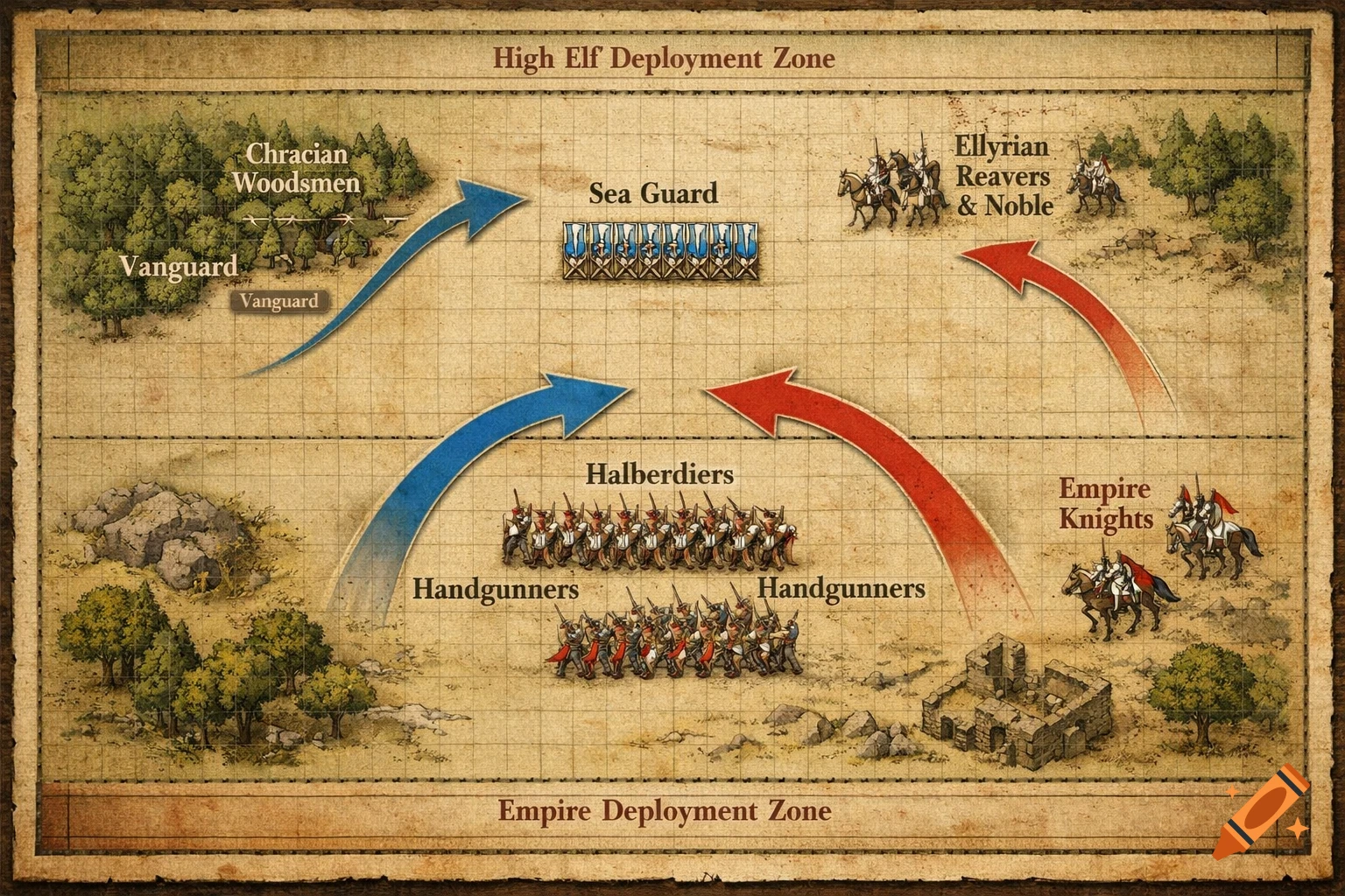 A top-down tactical battlefield map in parchment style, showing High Elf and Empire army deployments with labeled units and flanking arrows.