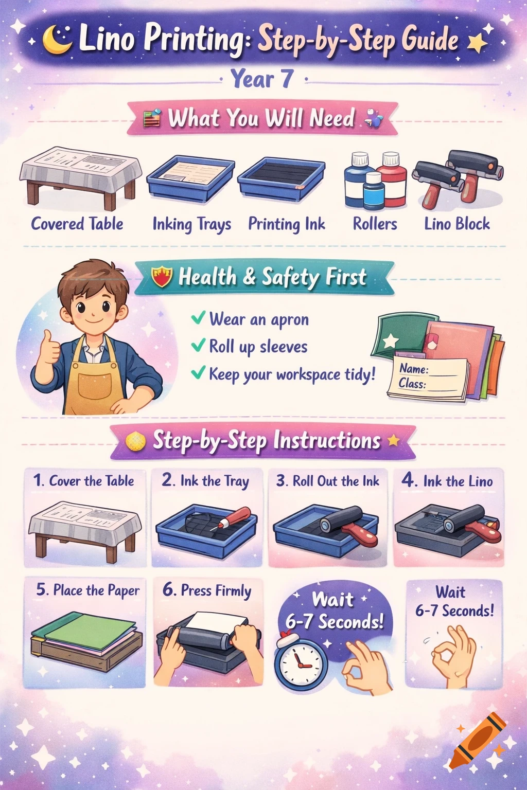 A colorful, illustrated school poster on lino printing for Year 7 students, detailing steps from materials needed to pressing the print, with cartoon images and text.