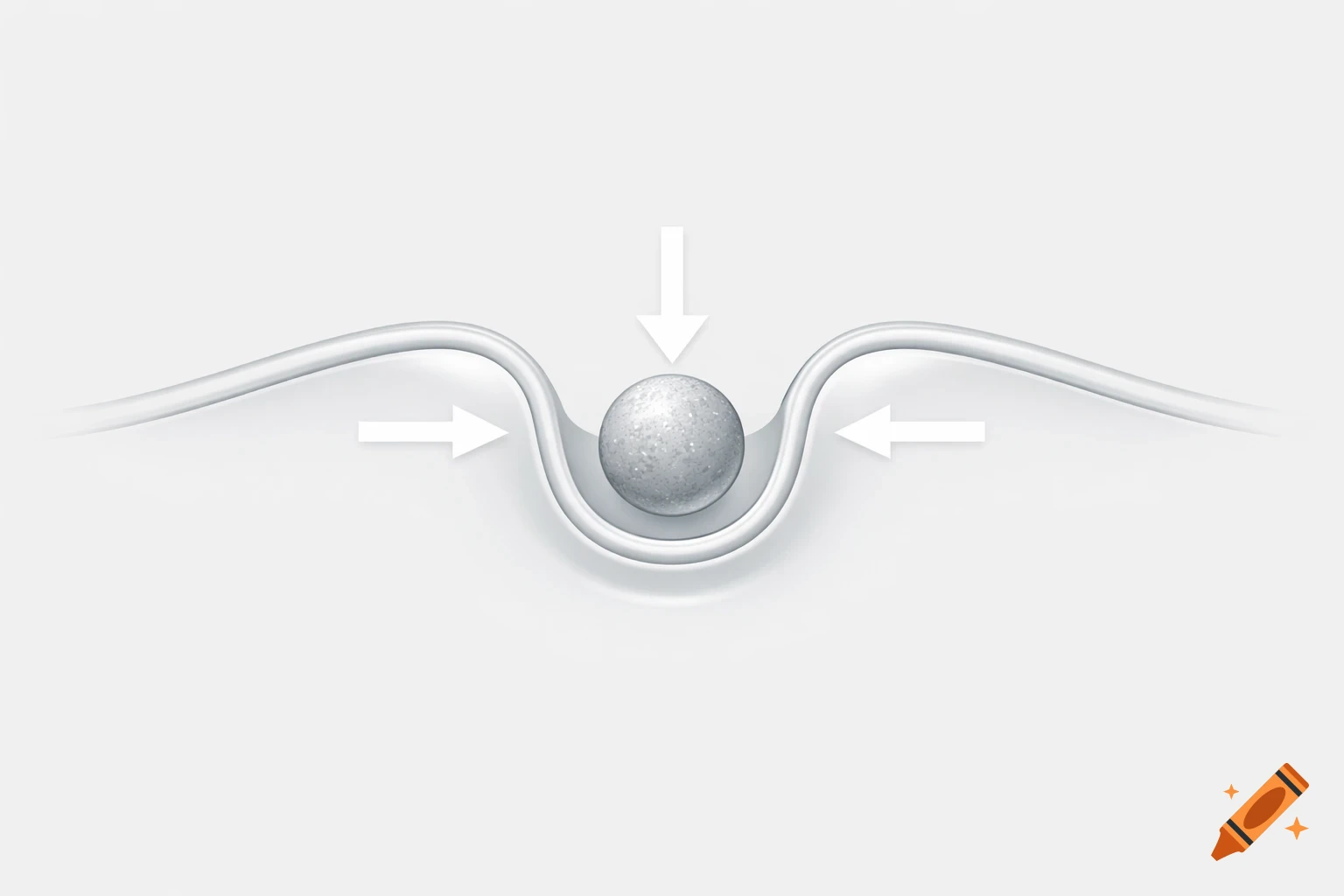 Diagram showing a textured sphere indenting a white wavy surface, with arrows indicating downward and inward pressure.