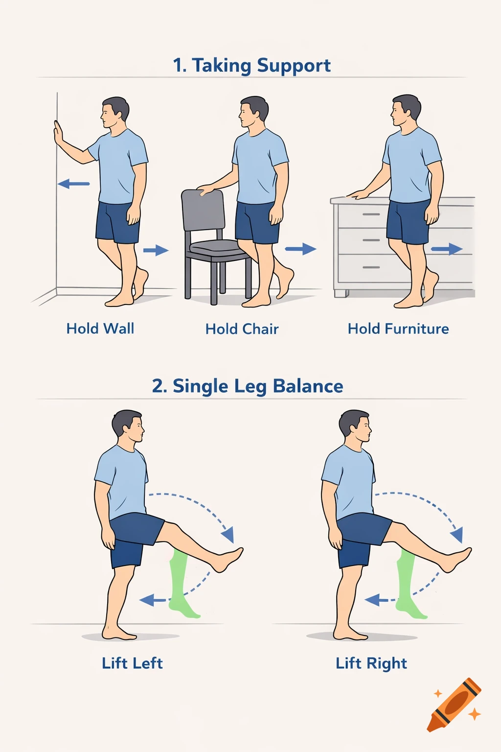 Schematic illustration of balance exercises. The first section shows a person taking support on a wall, chair, and furniture. The second section shows a person performing single leg balance, lifting their left and then their right leg.
