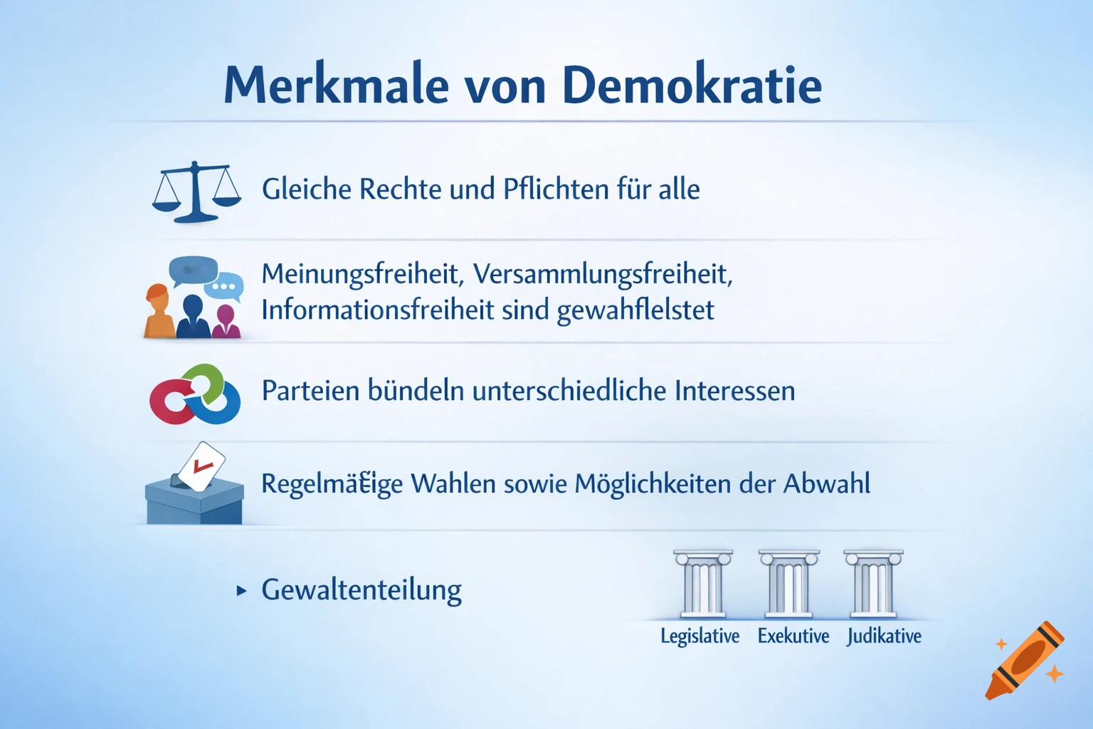 An infographic slide on a blue background detailing the characteristics of democracy in German, with icons for justice, freedom of speech, political parties, elections, and separation of powers.