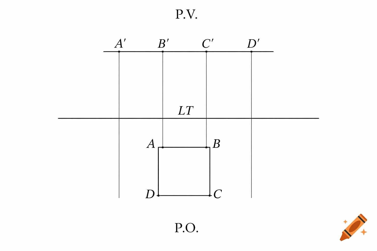 A clean technical drawing illustrating Monge's method with a square ABCD projected, showing P.V., P.O., and LT lines.