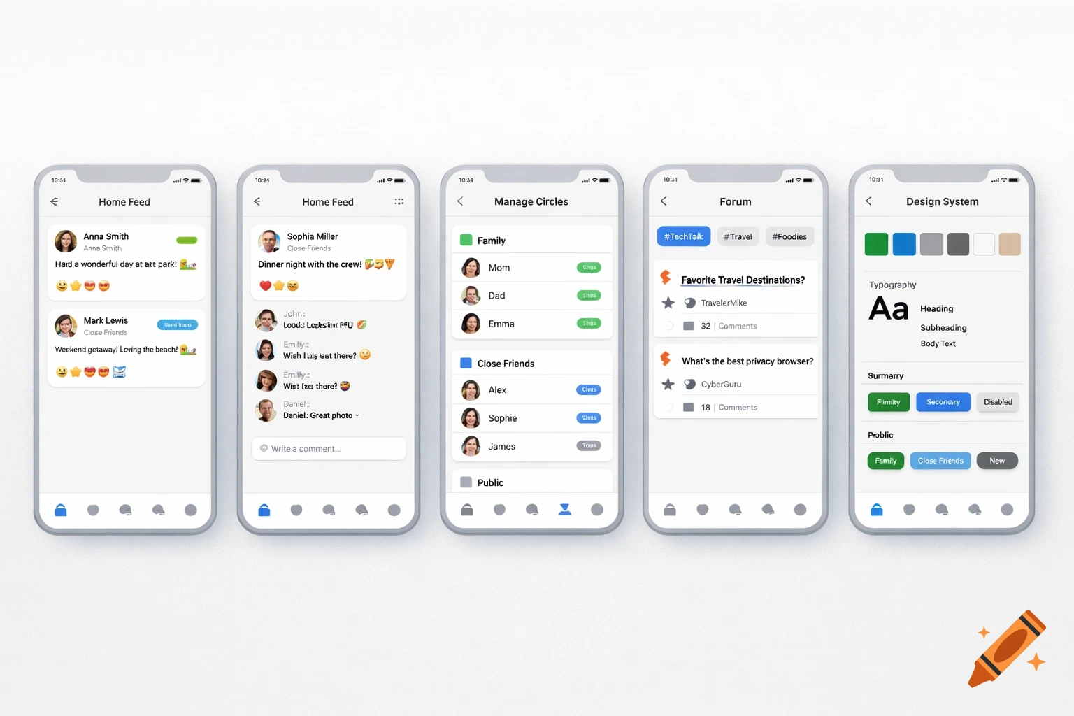 Five mobile app UI mockups side-by-side on a light background, showcasing a privacy-focused social network with feed, circles management, forum, and design system panels.