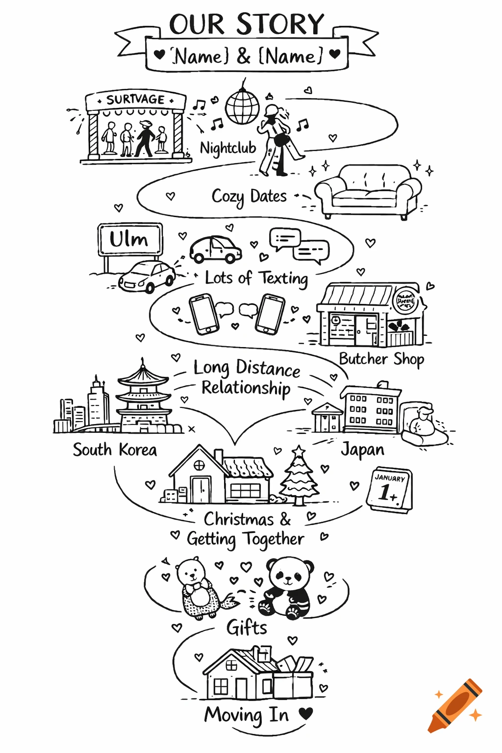 A whimsical black-and-white doodle map illustrating a love story journey with various locations, events, and symbols, including text labels for each stop.