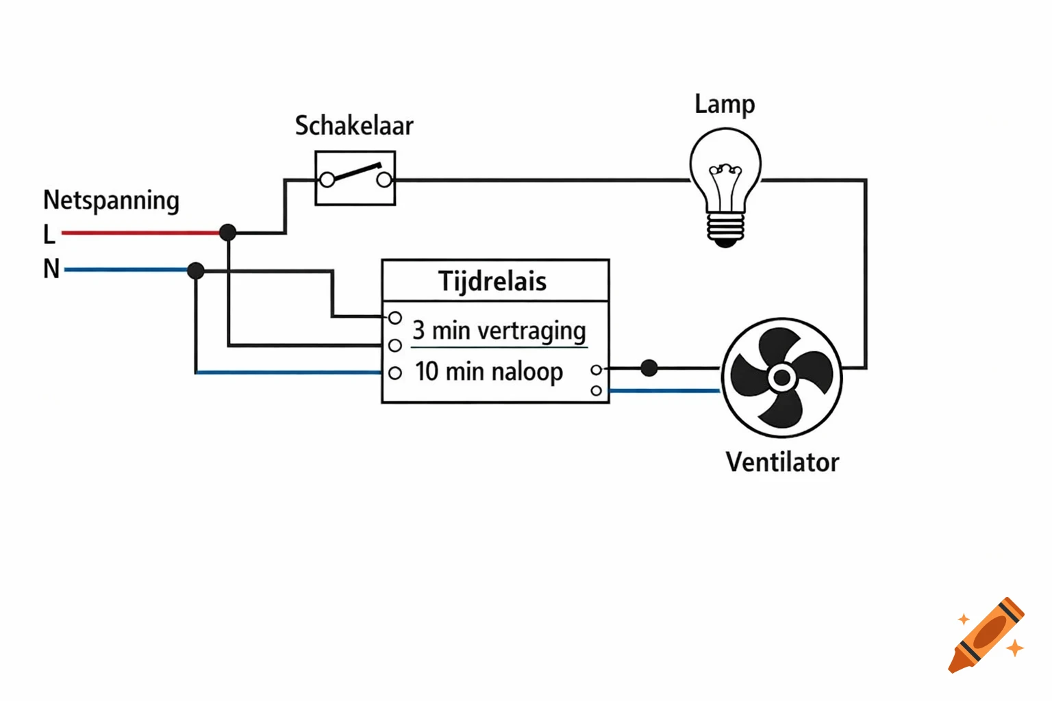 Electrical circuit diagram showing a power supply, switch, lamp, timer relay, and fan with specific time delays.