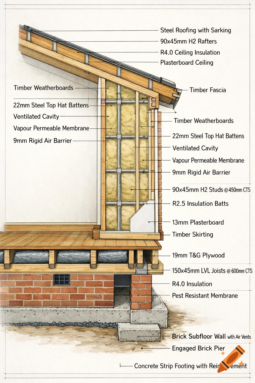 A detailed 2D sectional construction drawing of a single-story timber-framed house wall, showing the strip footing, brick sub-floor, timber framing, and roof components with extensive labels.