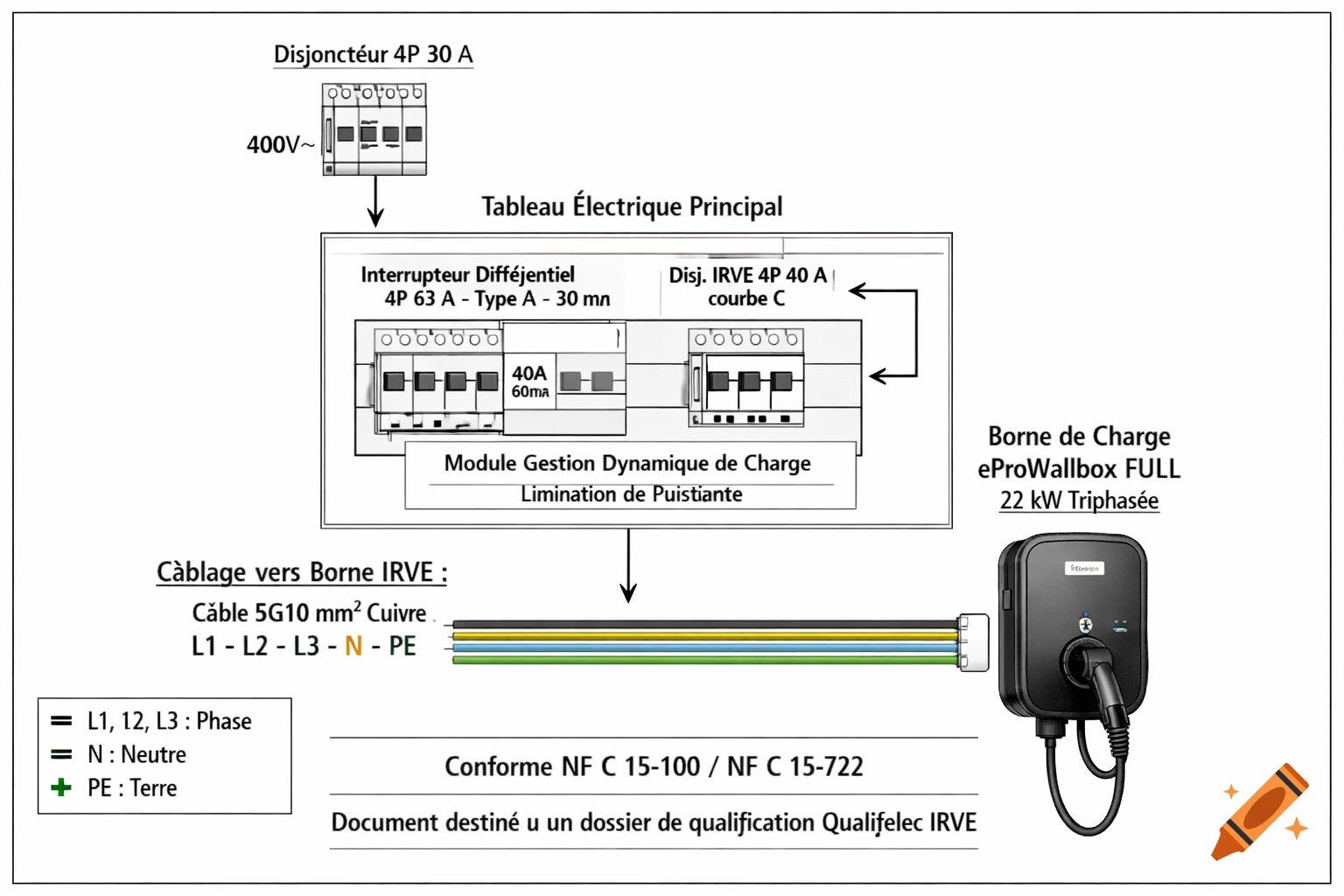 An electrical diagram detailing the installation of an eProWallbox FULL 22 kW three-phase EV charging station, with French labels.
