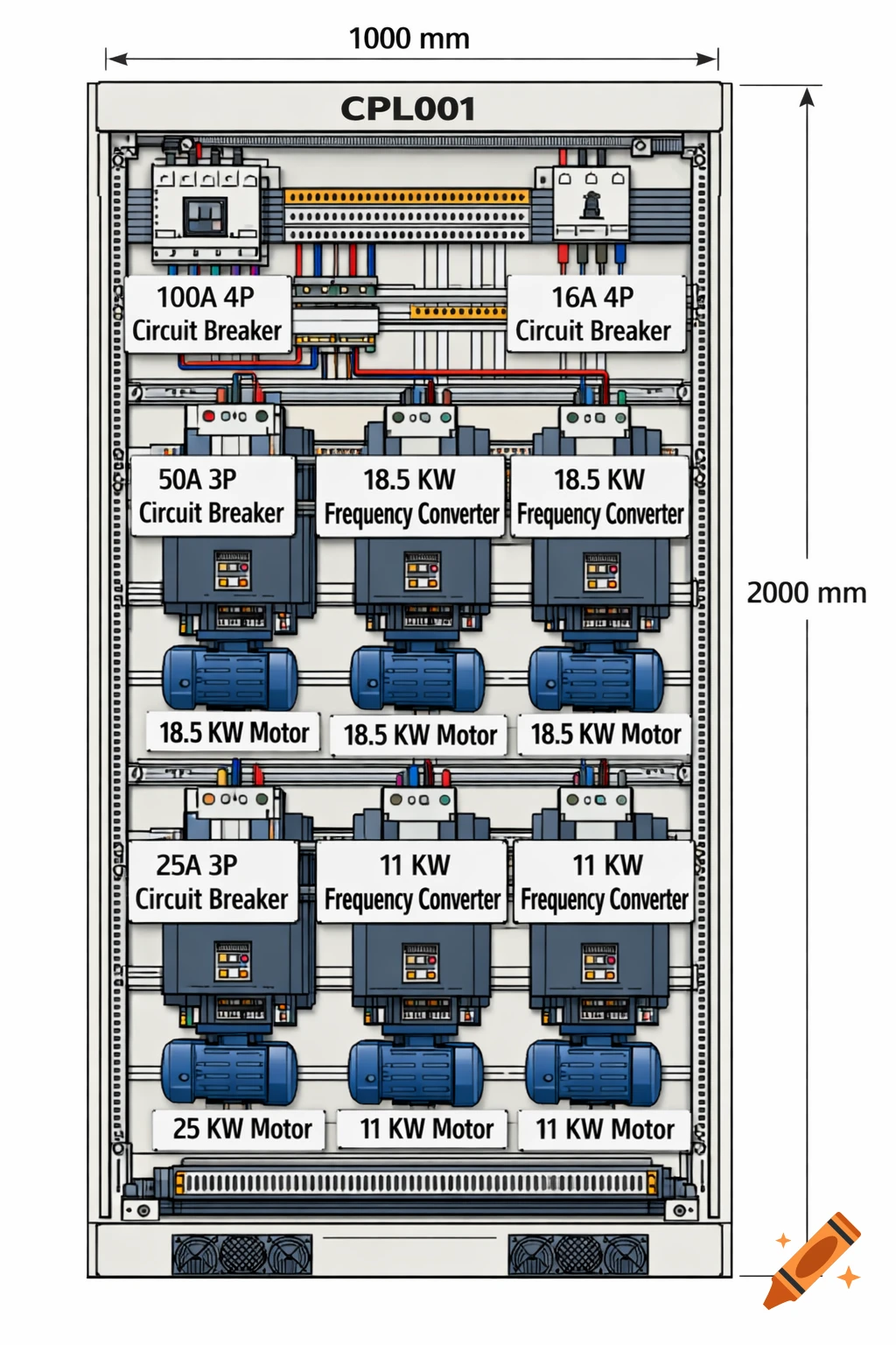 A 2D technical diagram of an electrical cabinet, CPL001, showing various circuit breakers, frequency converters, and motors with their specifications and dimensions.