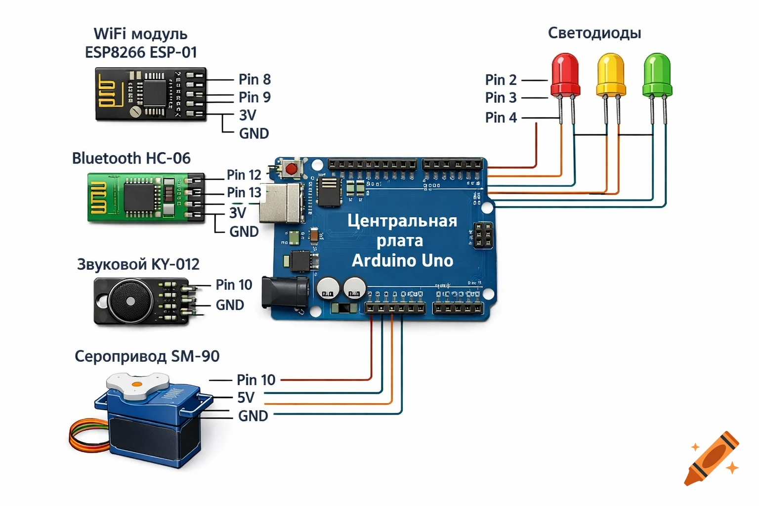 A clear diagram of an Arduino Uno circuit board connected to various ...