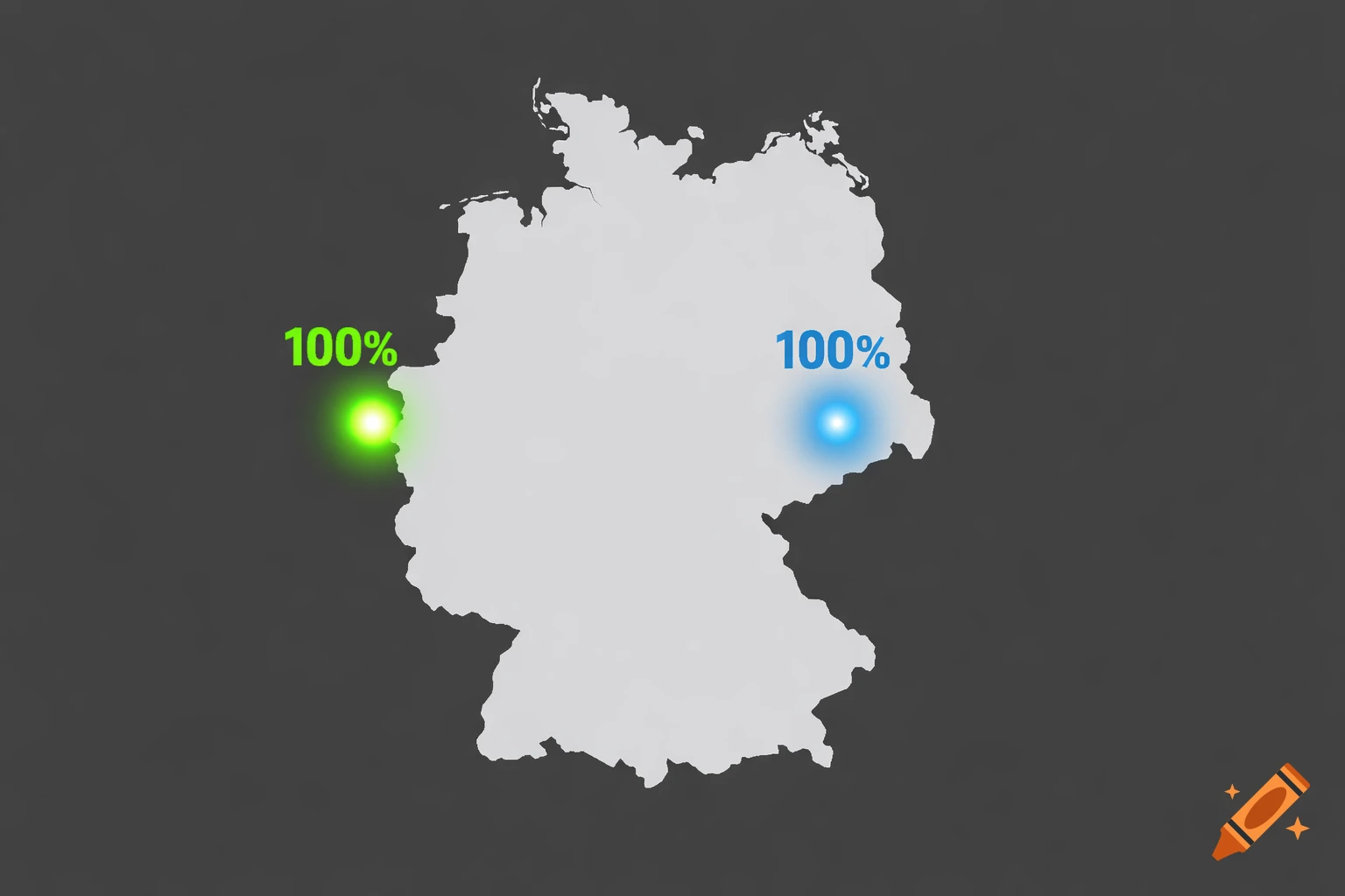 Minimalist infographic map of Germany with two glowing points, one green in the west and one blue in the east, each marked '100%'.