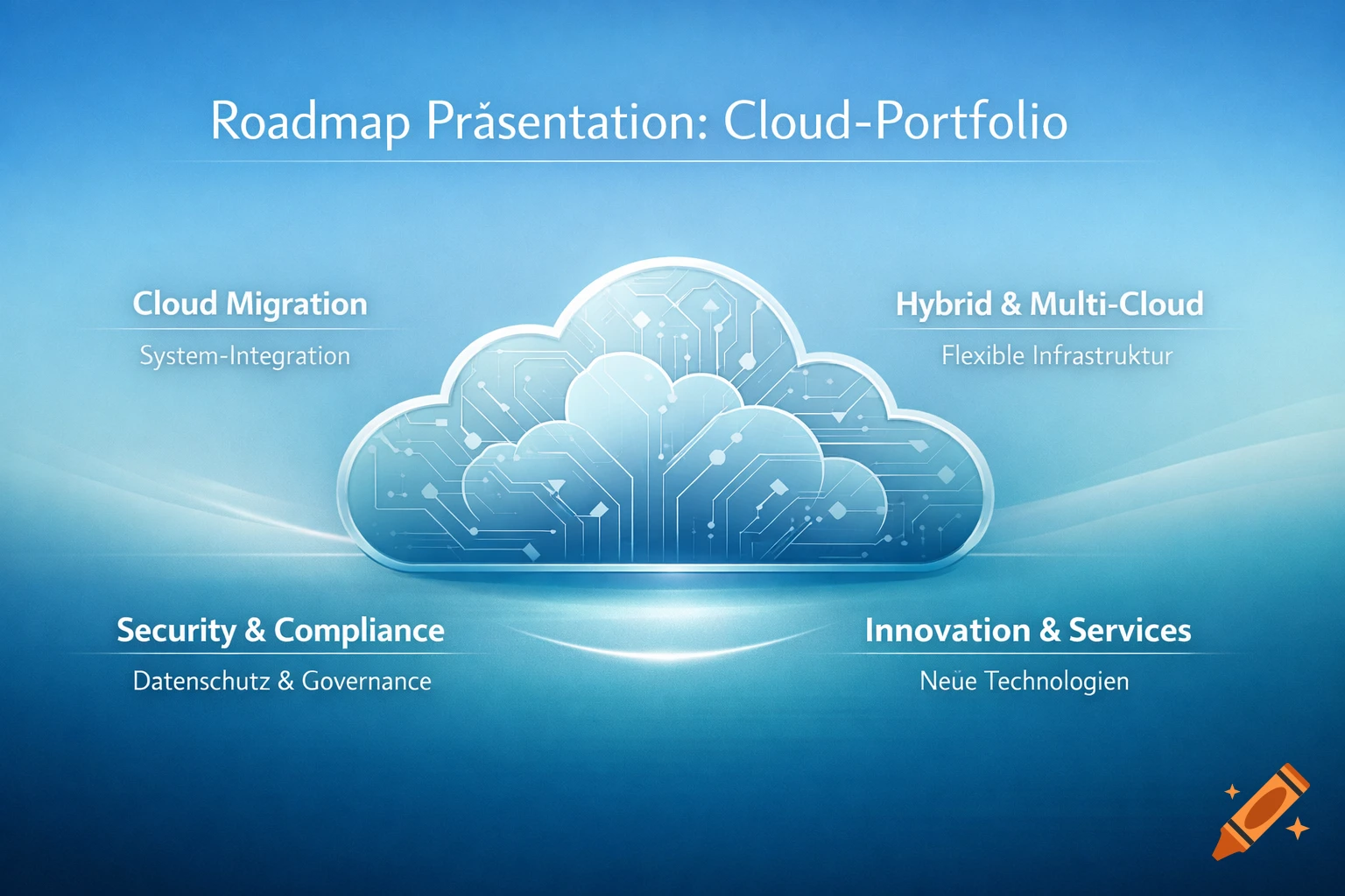 A blue presentation slide with a central cloud icon containing circuit board patterns, titled 'Roadmap Präsentation: Cloud-Portfolio'.
