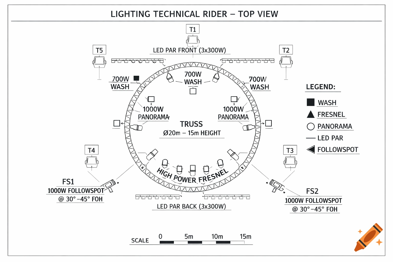 A top-down technical diagram of a stage lighting setup with a circular truss, labeled lights, towers, followspots, and a legend.
