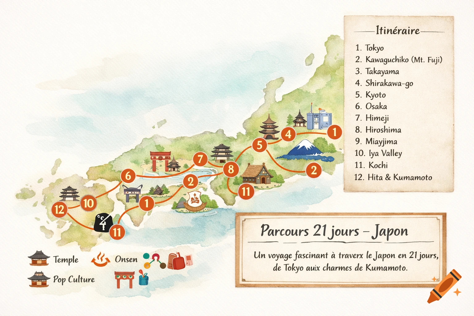 A stylized watercolor map of Japan with a 21-day travel itinerary marked with numbered stops, icons for temples, onsens, and pop culture, and a descriptive text box.