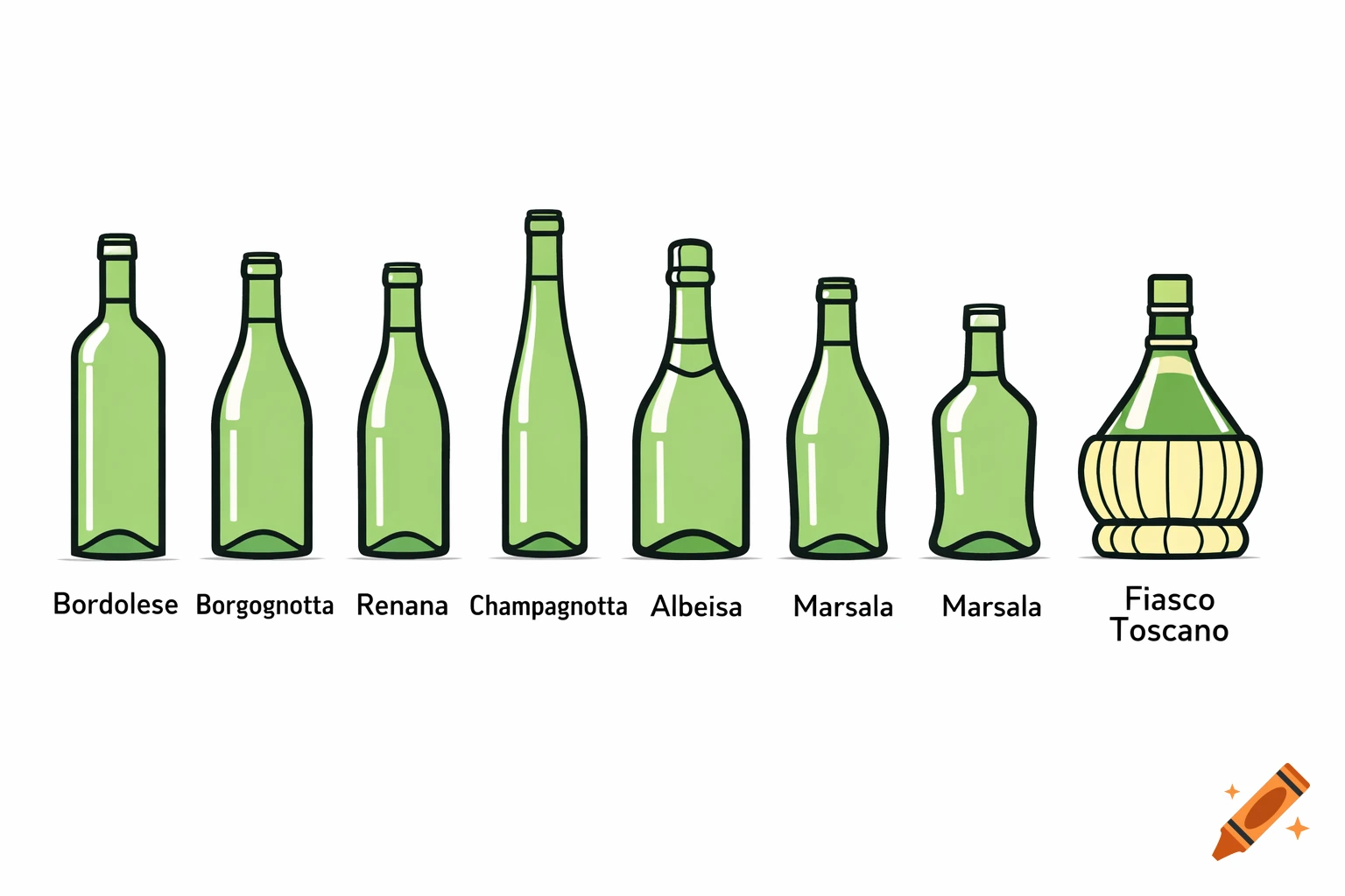 A simple vector illustration of eight different green wine bottle types, each labeled with its name.