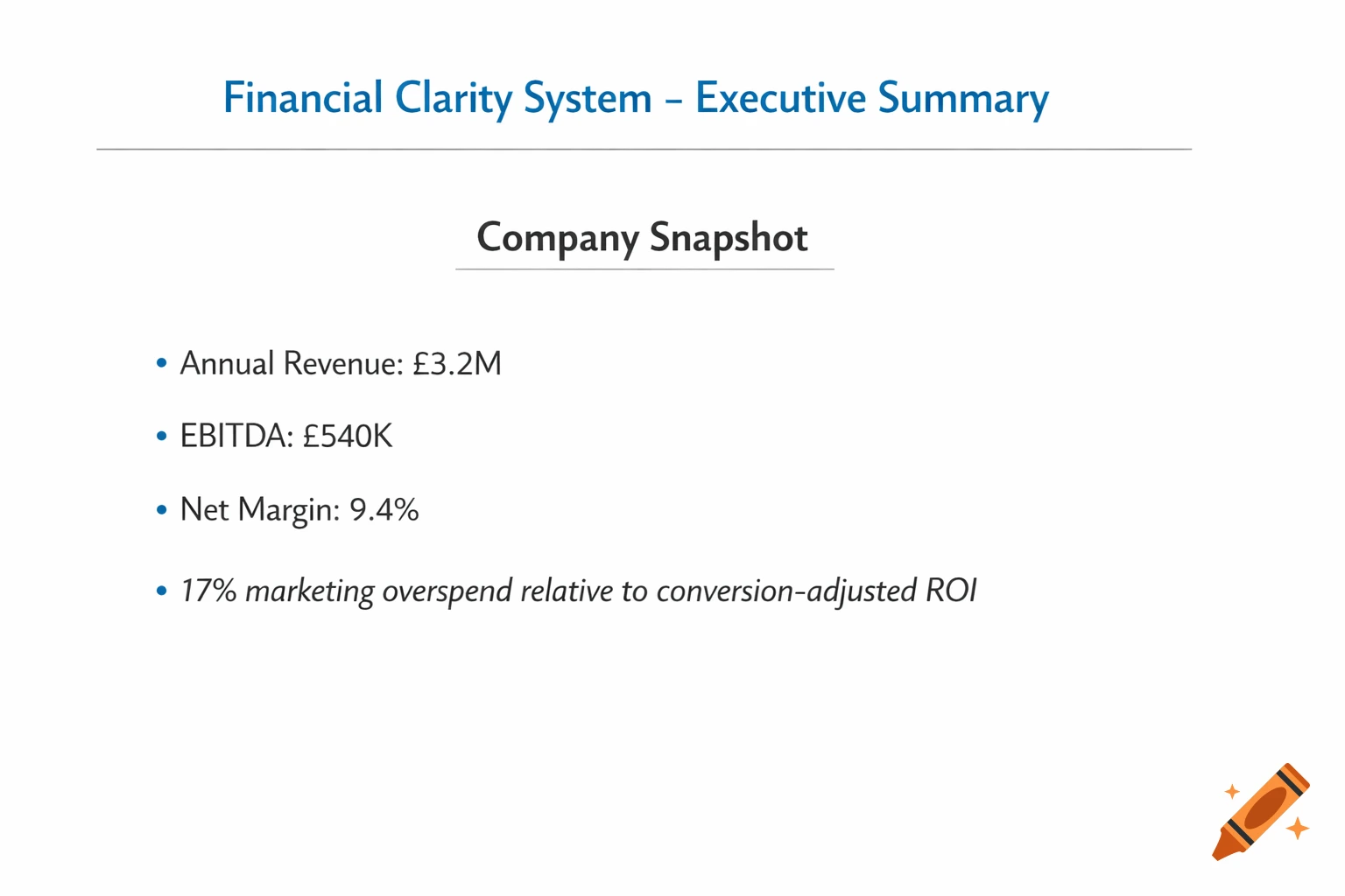 A business presentation slide titled 'Financial Clarity System – Executive Summary' detailing company financial metrics.