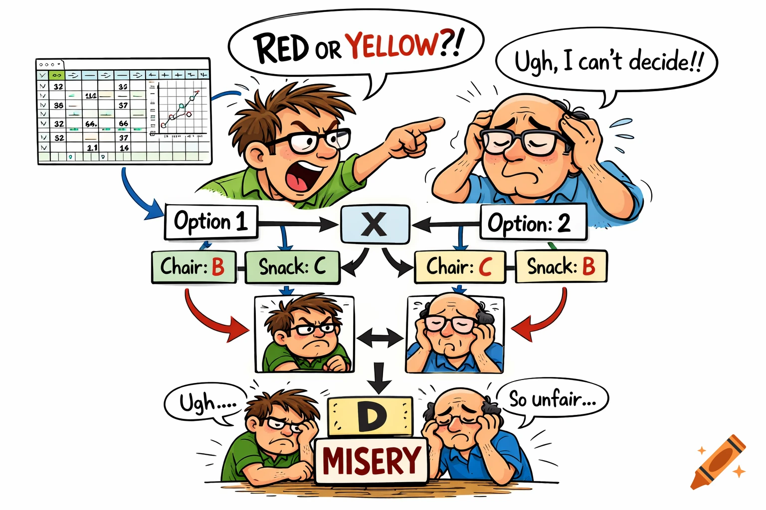 Cartoon illustration of two men making difficult decisions, presented as a complex flowchart with options, complaints, and shared misery, including a mock Excel sheet.