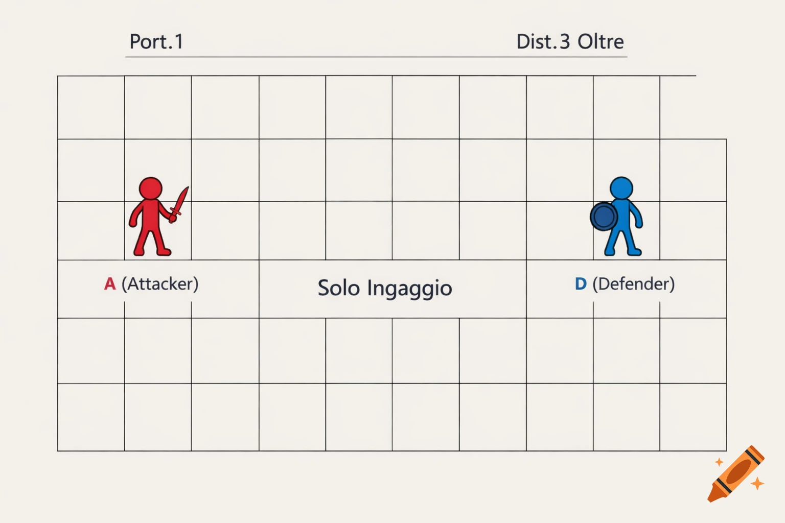 Minimalist grid diagram showing a red stick figure attacker with a sword and a blue stick figure defender with a shield, labeled 'Solo Ingaggio'.