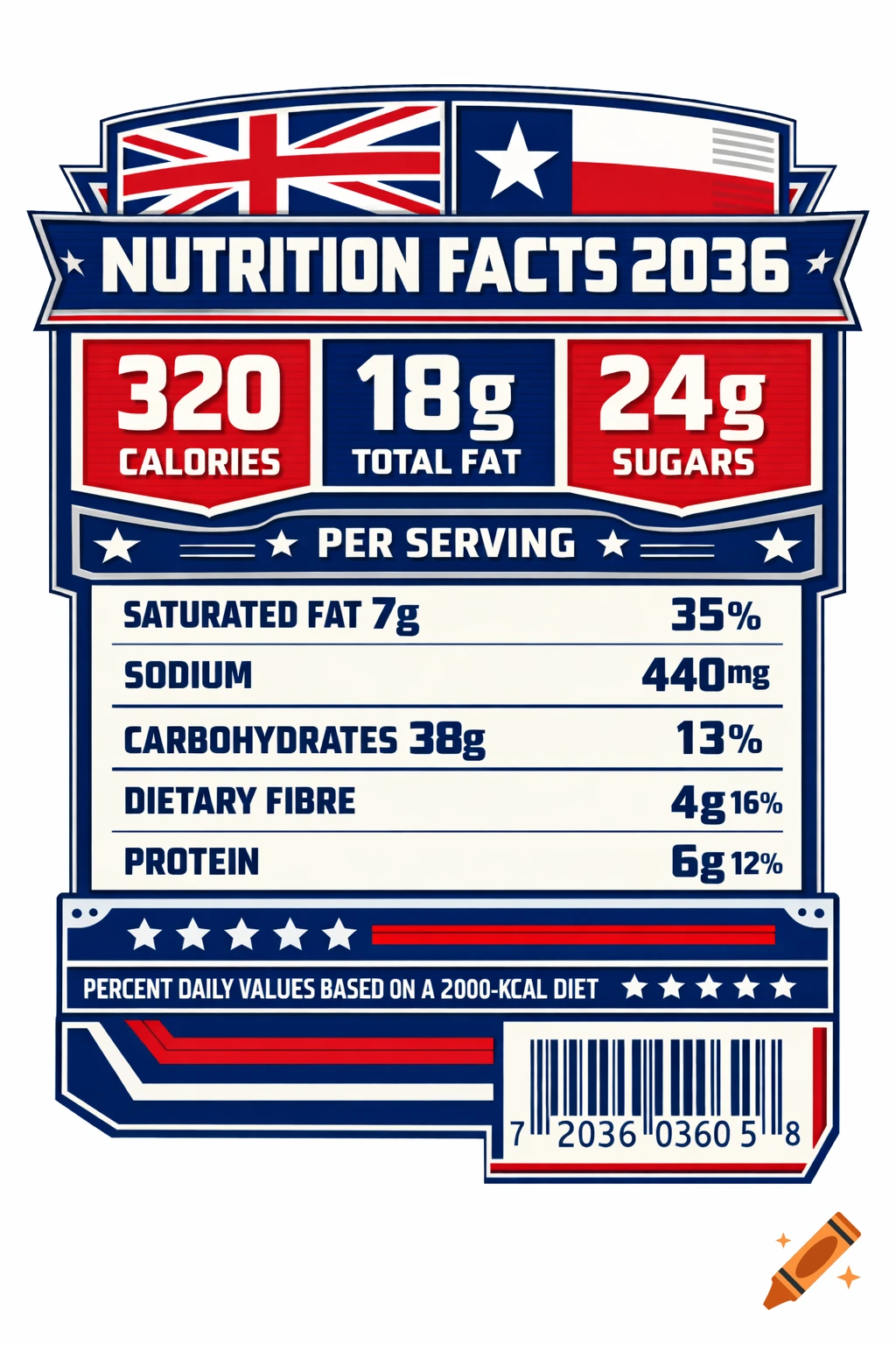 Graphic illustration of a nutrition facts label in a British, Texas, and American style, featuring flags and the text 'NUTRITION FACTS 2036'.