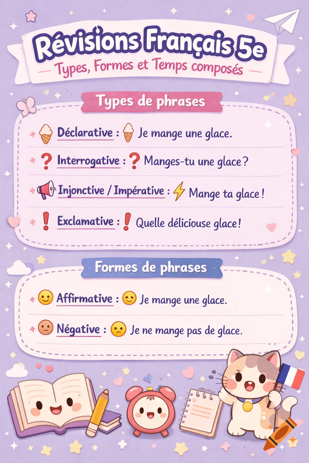 A kawaii educational poster for French 5th grade, showing types and forms of sentences with examples, emojis, and cute characters.