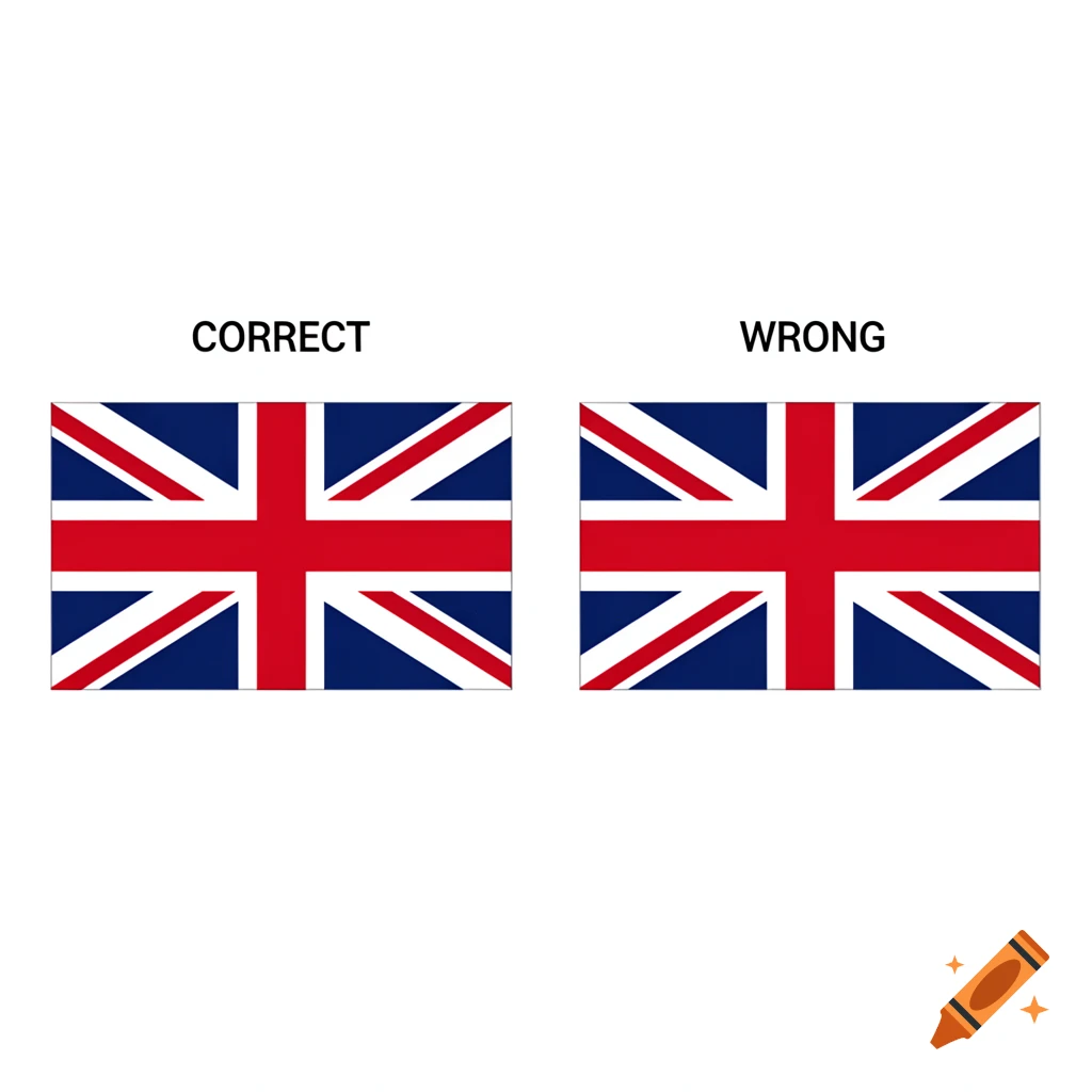 Two Union Jack flags displayed side-by-side on a white background, labeled 'CORRECT' and 'WRONG' respectively, to illustrate their proper and improper orientations.