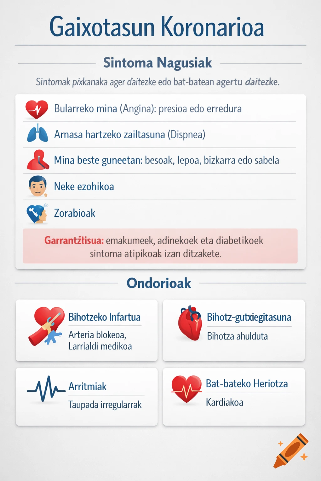 A clean infographic detailing coronary heart disease, listing main symptoms and consequences with simple heart-related icons.