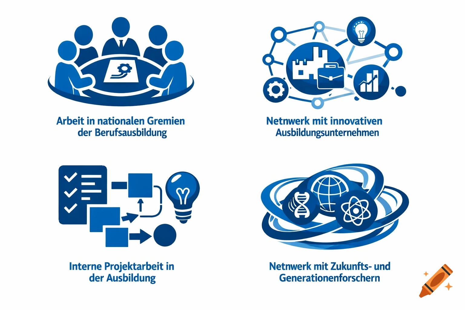 Four blue and white pictograms representing business, education, and networking concepts, each with a German text label.