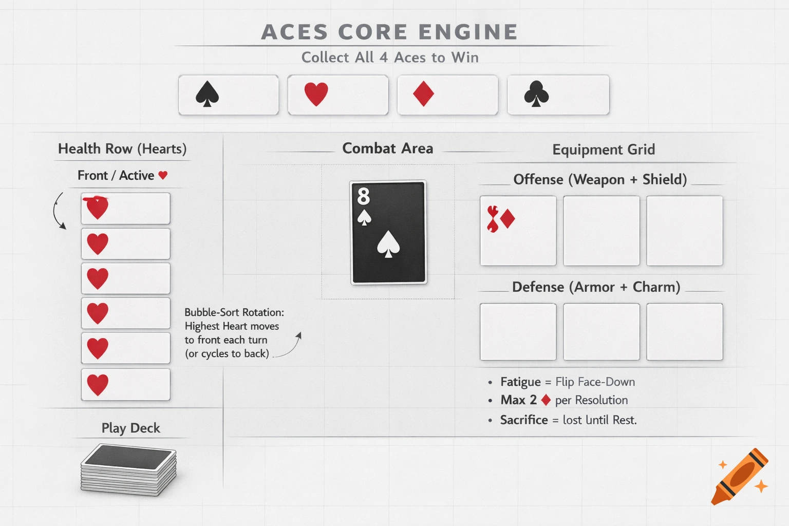 A minimalist, professional tabletop game playmat diagram for "Aces Core Engine", showing game zones, card placeholders, and rules text on a light gray grid background.