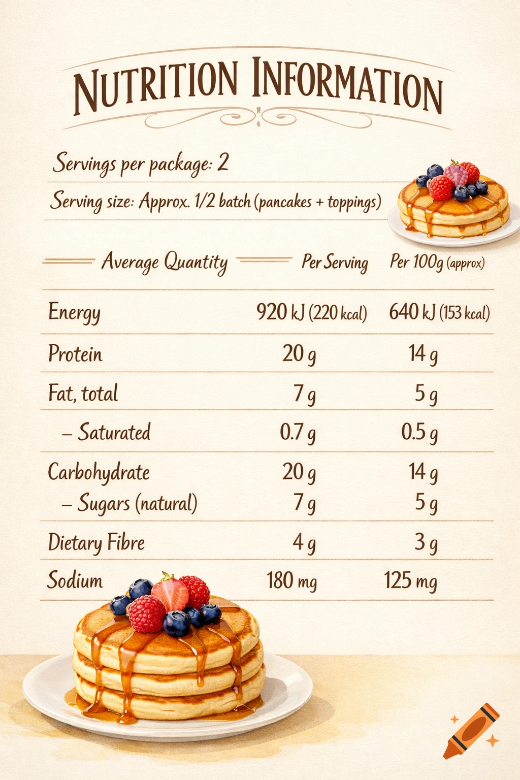 Detailed nutrition information for pancakes, featuring illustrations of pancake stacks with berries and syrup.