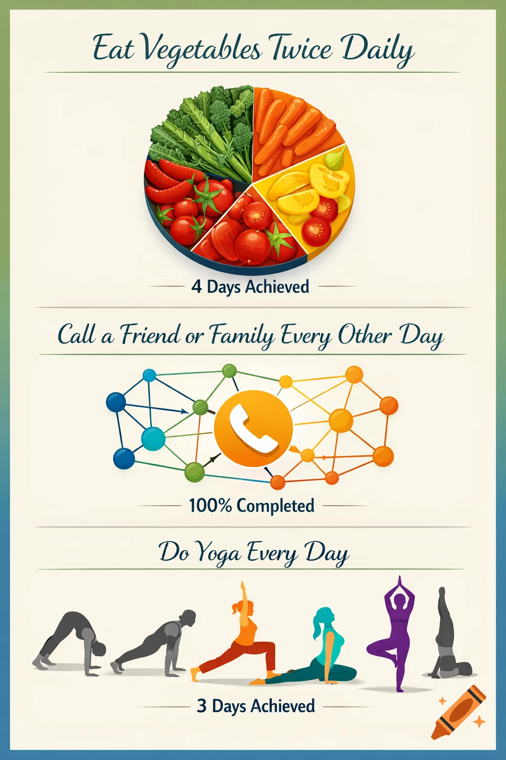 An infographic showing three health and wellness goals: eating vegetables, calling friends, and doing yoga, with progress indicators.