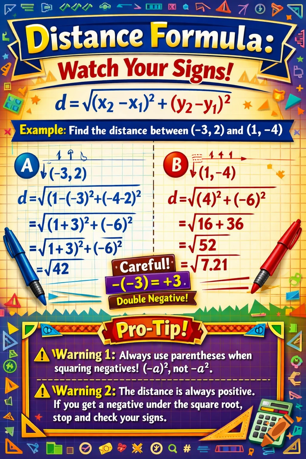 A colorful educational poster explaining the distance formula in math, with examples, warnings, and illustrations.