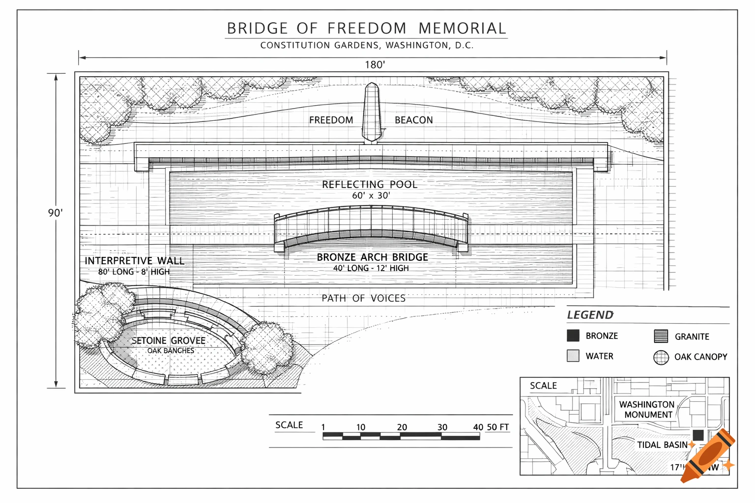 A detailed technical blueprint of the Bridge of Freedom Memorial in Washington D.C., featuring a reflecting pool, bronze arch bridge, interpretive wall, and Freedom Beacon.