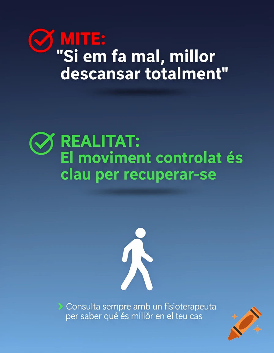 An infographic with red "MYTH" and green "REALITY" sections. The myth text says, "If it hurts, better to rest completely." The reality text says, "Controlled movement is key for recovery." A white stick figure walks below. Small text advises consulting a physiotherapist.