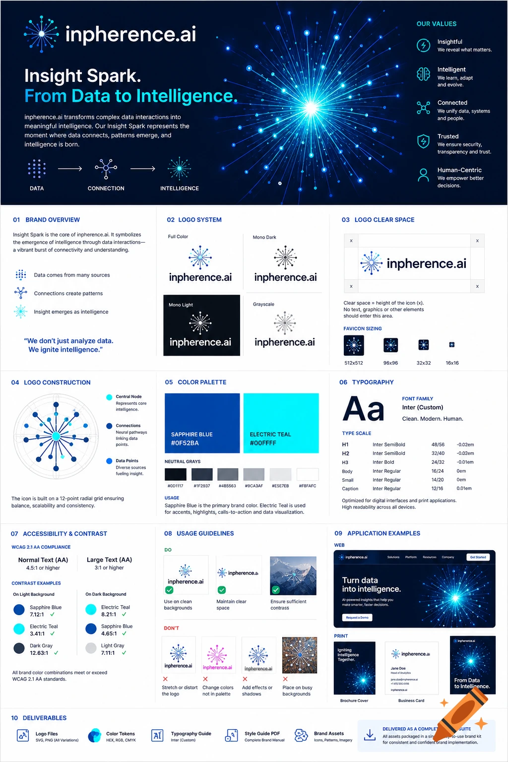 A detailed brand guideline document for inpherence.ai, featuring logos, color palette, typography, and usage examples on a dark blue background with a glowing light effect.