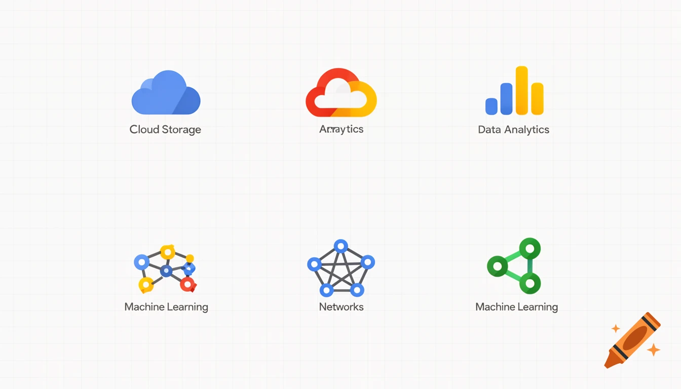Six minimalist Google Cloud Platform-style icons with text labels, including Cloud Storage, Data Analytics, Networks, and Machine Learning.