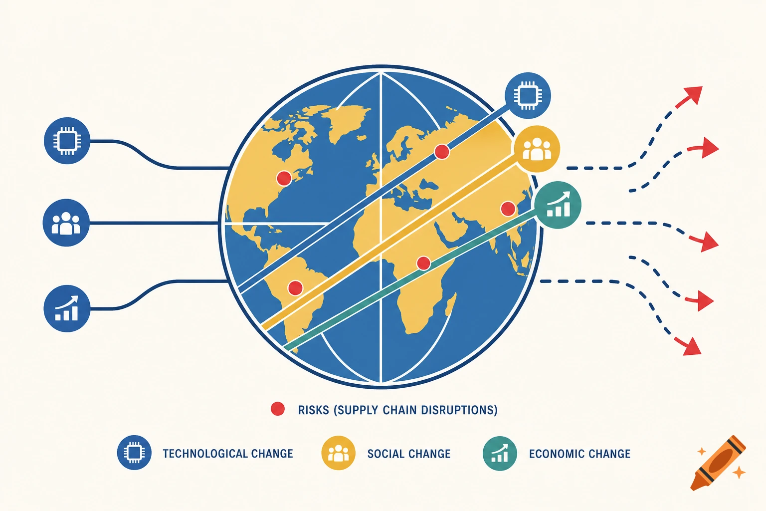 Minimalist infographic of a blue and gold globe with icons and text showing global risks, technological, social, and economic change.