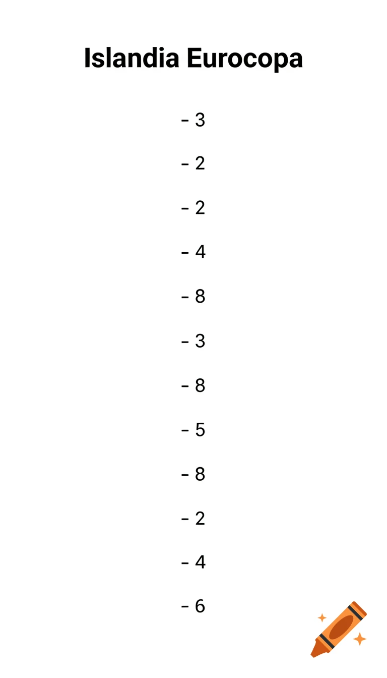 White background infographic with the title 'Islandia Eurocopa' and a vertical list of numbers, e.g., -3, -2, -2, -4.