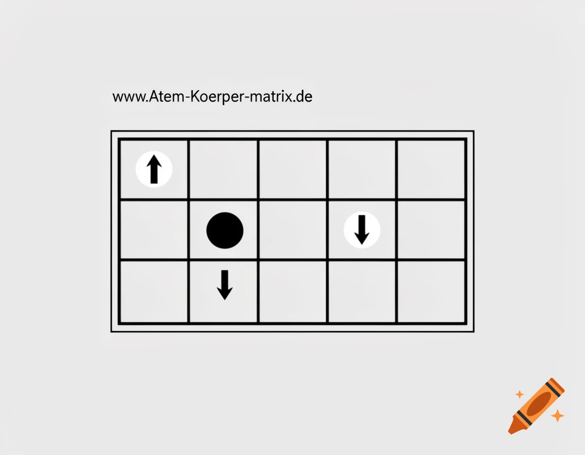 A grey grid with 3 rows and 5 columns. The top-left cell has a white circle with an upward arrow. The center cell of the middle row has a black circle with a downward arrow. The cell in the fourth column, middle row, has a white circle with a downward arrow. Above the grid is the text "www.Atem-Koerper-matrix.de".
