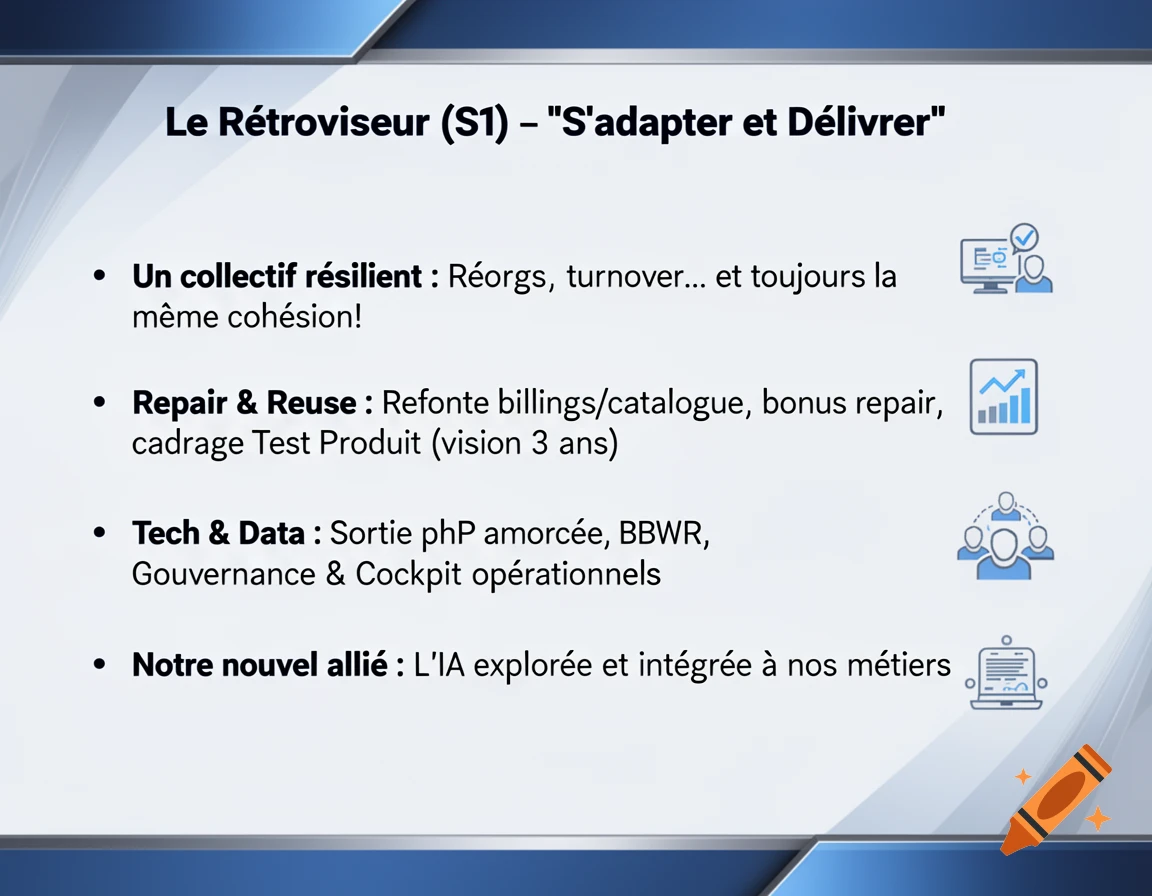 A presentation slide titled 'Le Rétroviseur (S1) – "S'adapter et Délivrer"' with four bullet points detailing business initiatives, accompanied by blue icons.