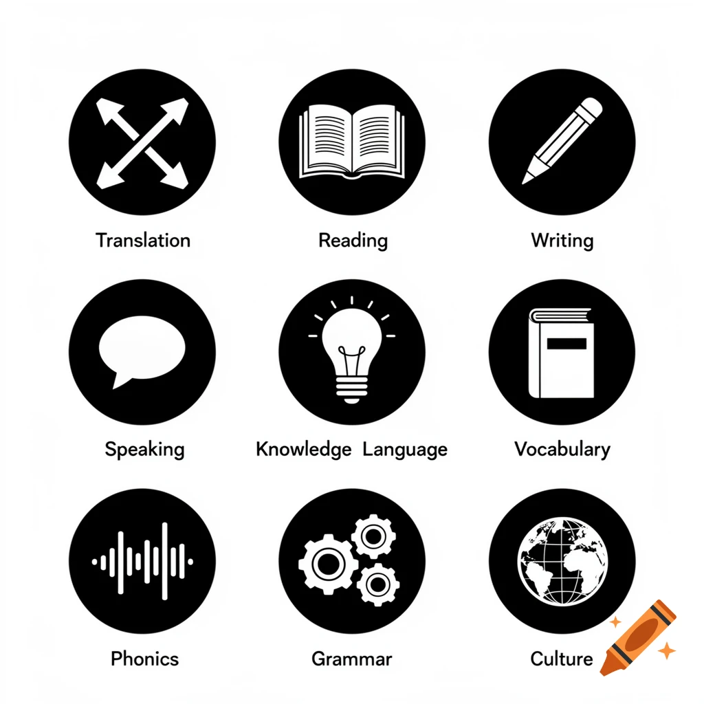 Nine black and white circular icons representing language skills: translation, reading, writing, speaking, knowledge, vocabulary, phonics, grammar, and culture.