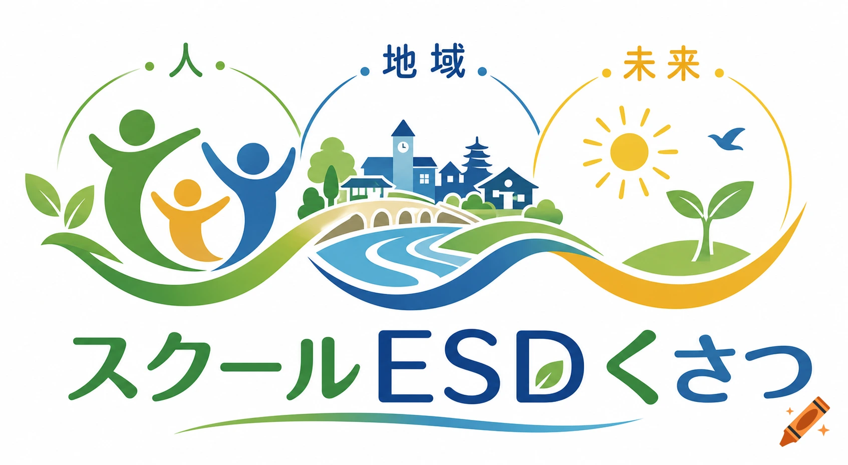 Colorful logo with three sections: abstract people, a town with a river, and a sun with a plant, titled '人 地域 未来' and 'スクールESDくさつ'.