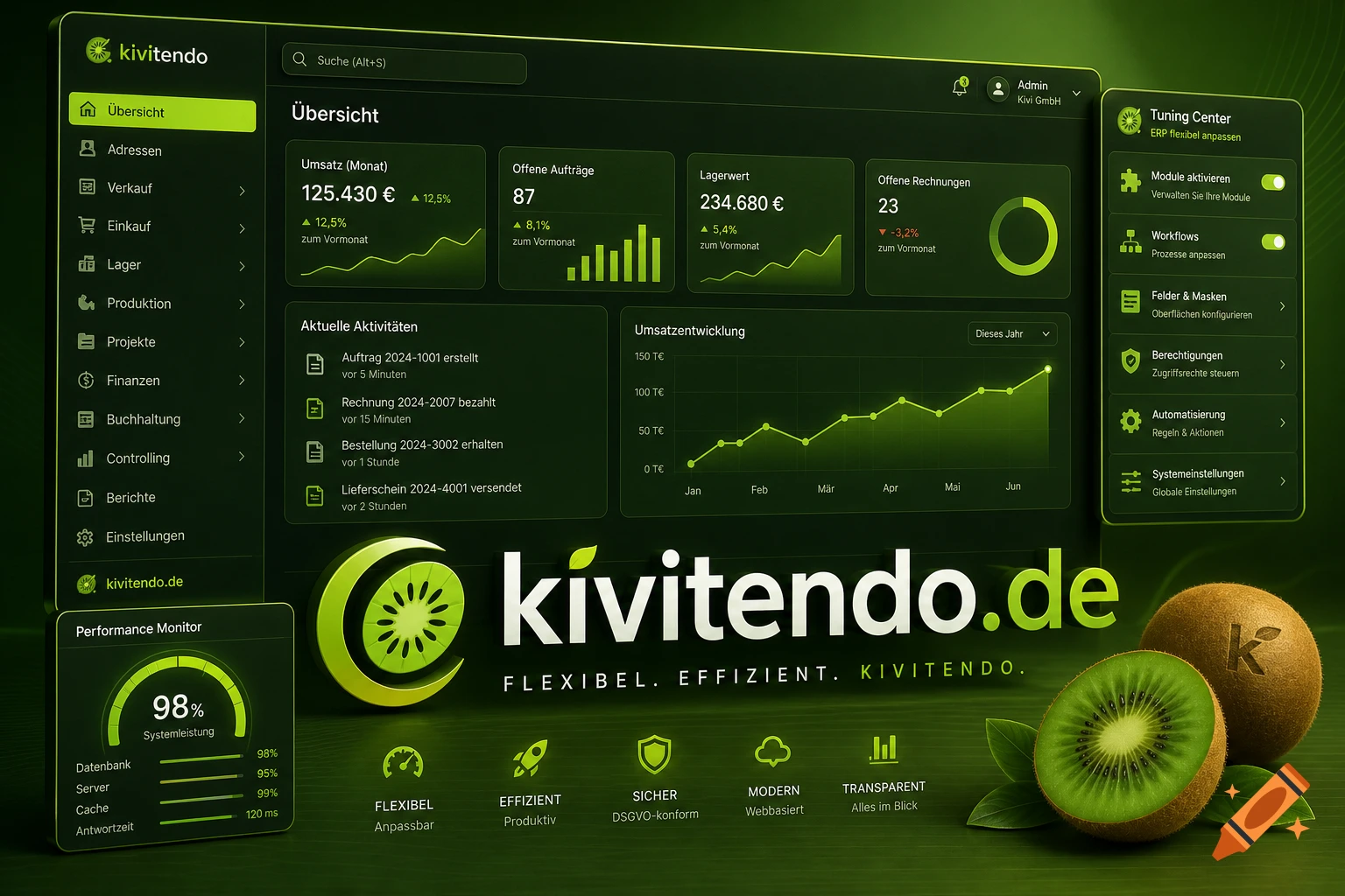A vibrant green kivitendo.de ERP software dashboard displaying business metrics, charts, and settings, with kiwi fruit branding and real kiwi slices.