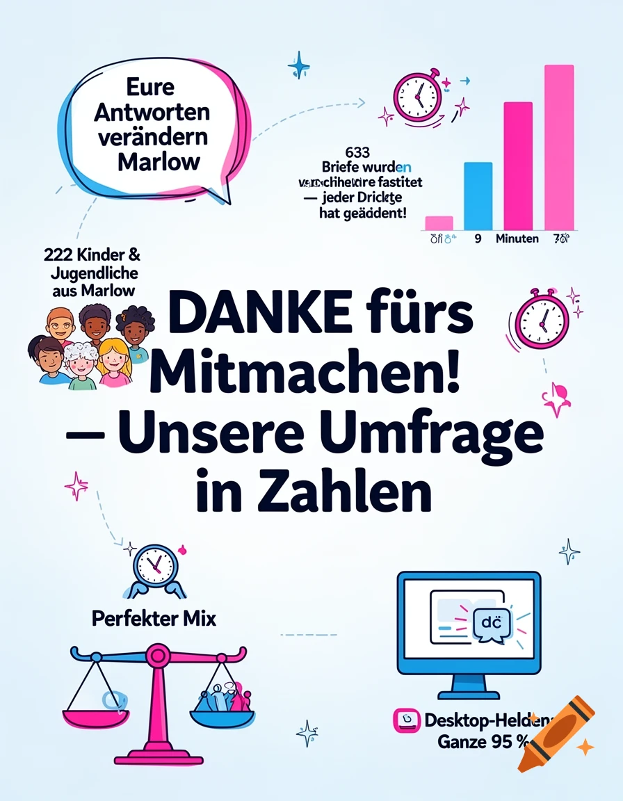 A cheerful, light blue infographic titled 'DANKE fürs Mitmachen! Unsere Umfrage in Zahlen' with cartoon figures, charts, and icons.