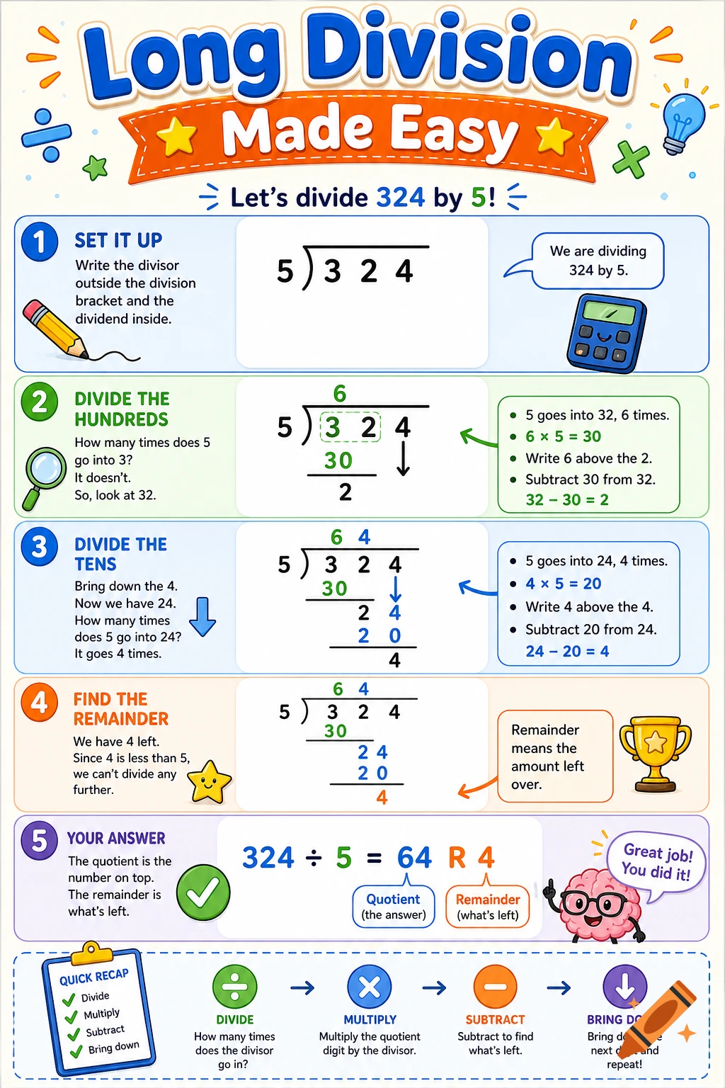 Colorful educational infographic explaining long division of 324 by 5 with step-by-step instructions and illustrations.