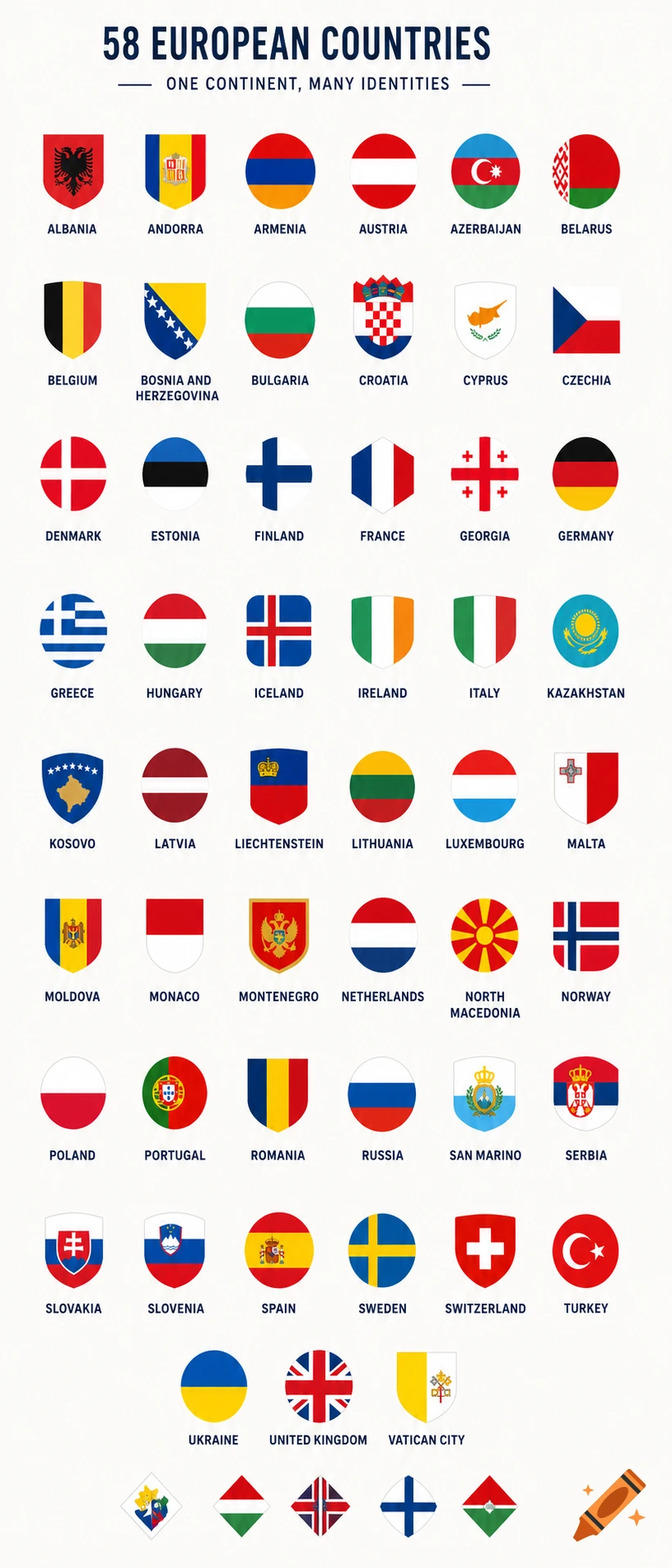 A white background displays 58 circular and shield-shaped national flags of European countries, each with its country name beneath.