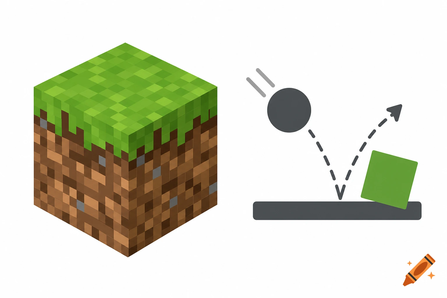 Isometric Minecraft grass block icon paired with a 2D physics icon of a bouncing ball and green square.