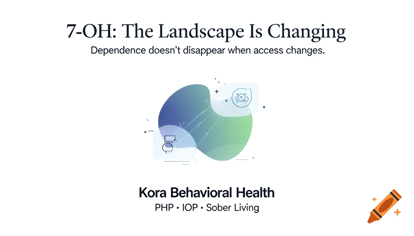 White graphic with abstract blue and green shapes, text about '7-OH: The Landscape Is Changing' and 'Kora Behavioral Health'.