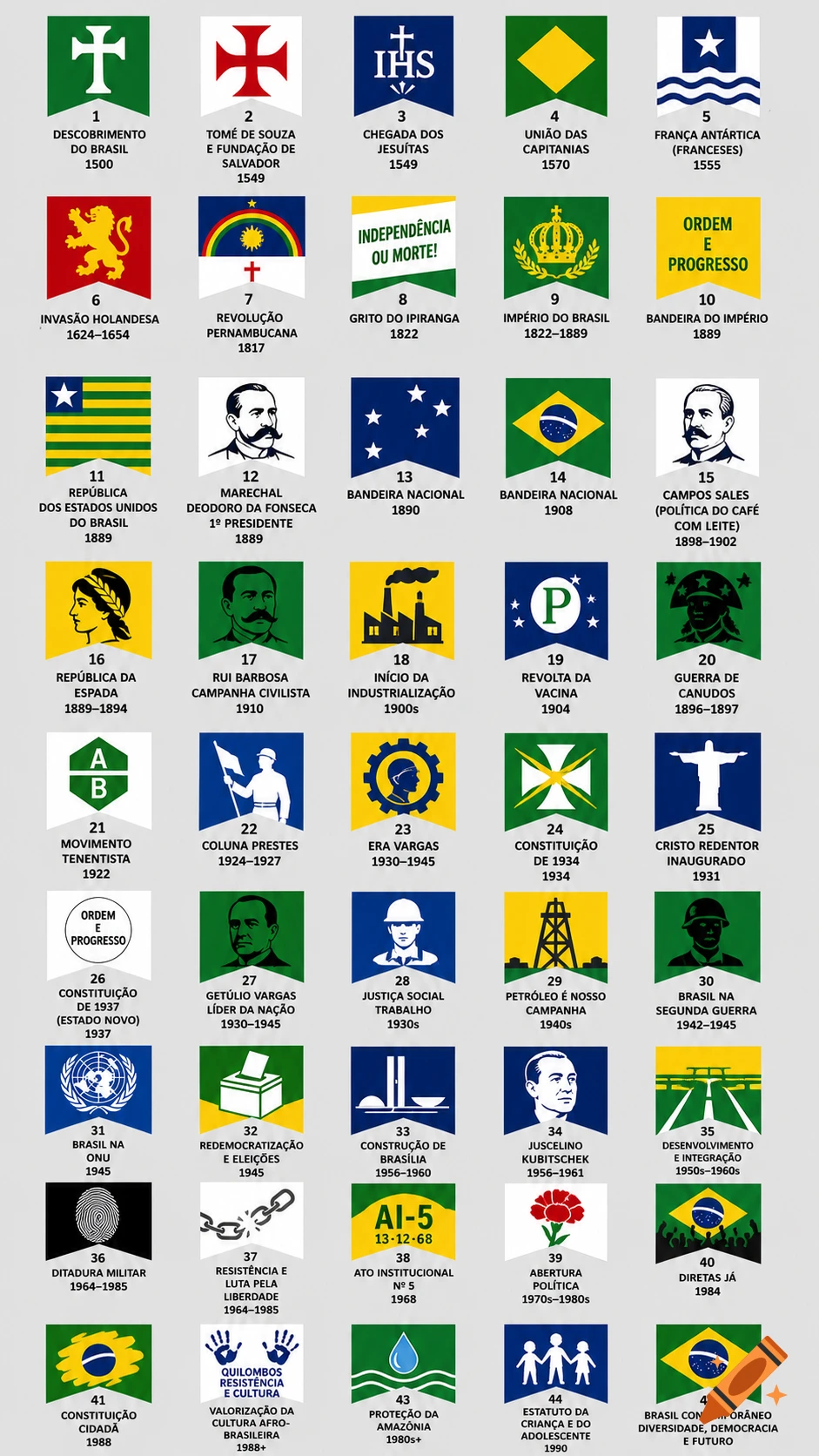 A grid of 45 colorful, minimalist logos, each representing a different event or period in Brazilian history with relevant text and symbols.