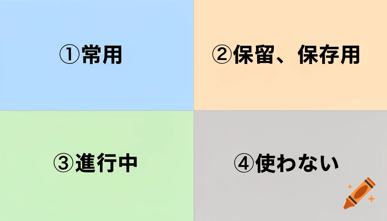 A four-panel desktop wallpaper. Each panel has a distinct solid color and Japanese text for organization: light blue for 'Regular Use', light orange for 'Holding/Saving', light green for 'In Progress', and light gray for 'Not Used'.