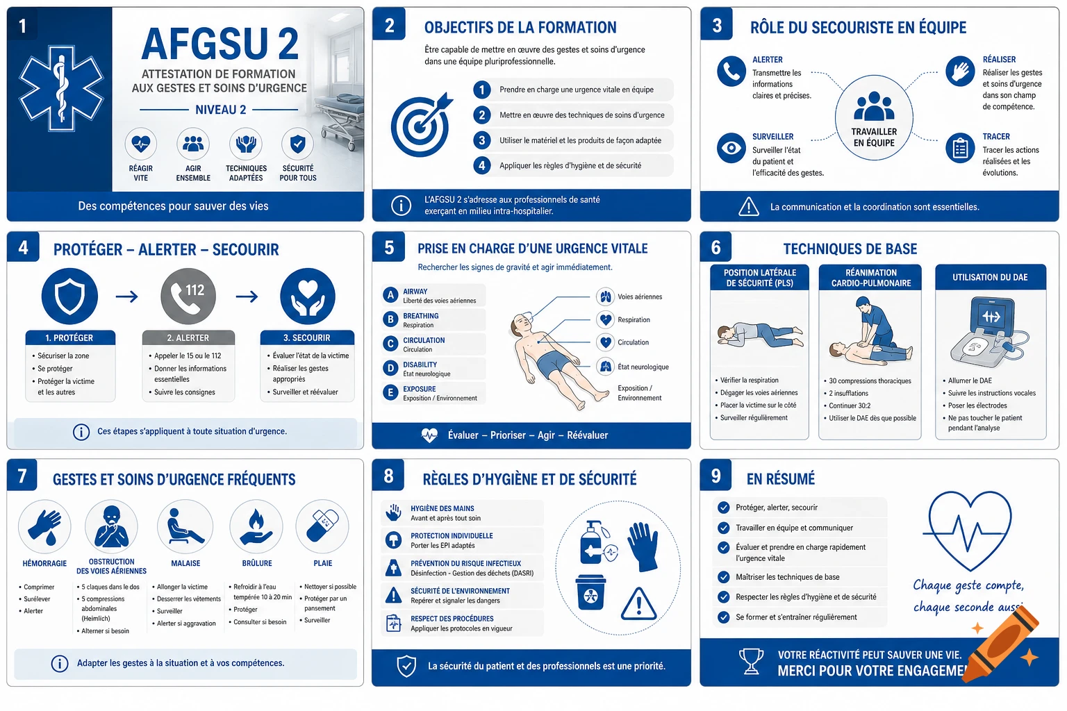A series of French educational slides for AFGSU 2 first aid and emergency care training, featuring diagrams and text about rescue techniques.