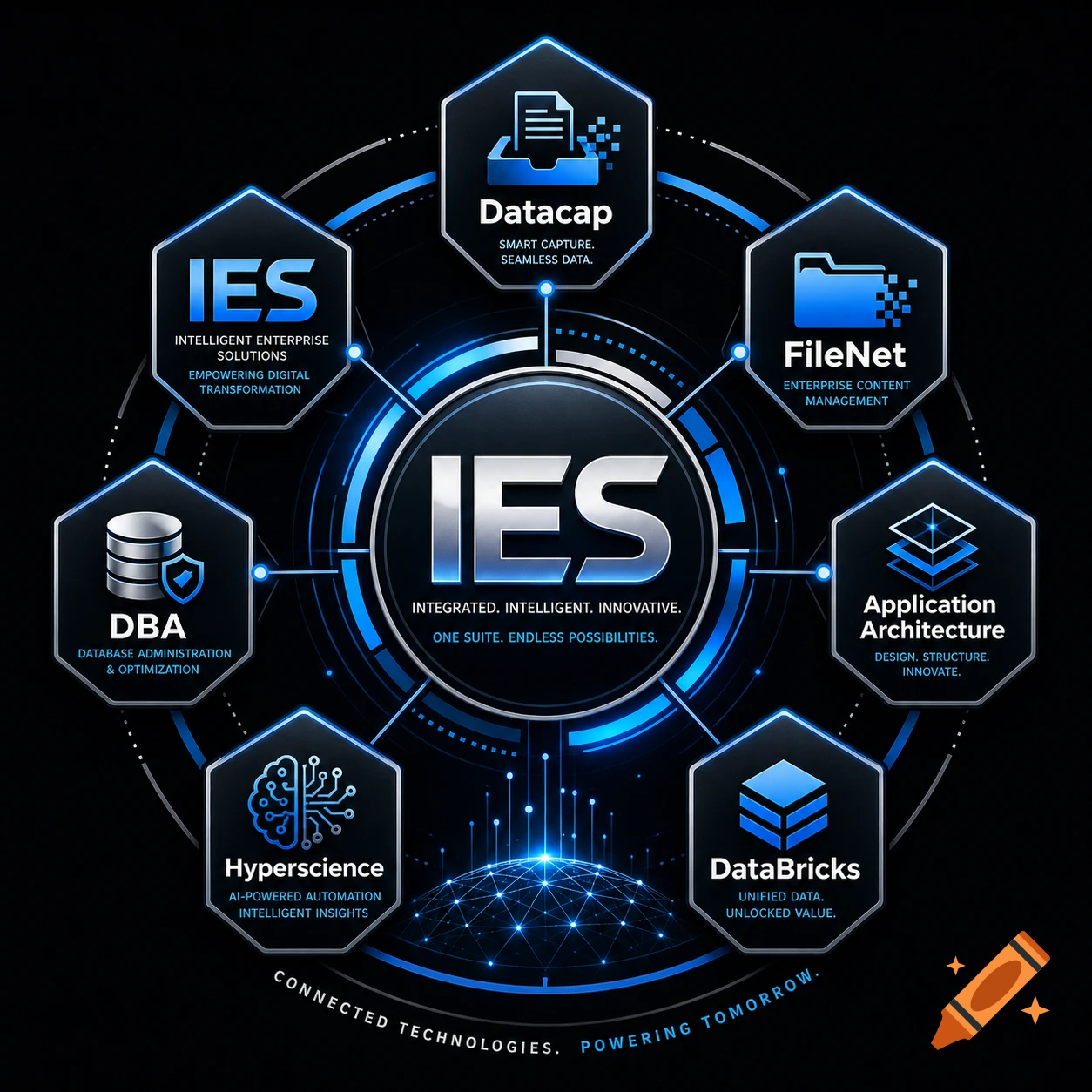 A tech diagram with a central 'IES' logo surrounded by hexagons for Datacap, FileNet, Application Architecture, DataBricks, Hyperscience, DBA, and IES, all connected by blue lines and a glowing network grid.